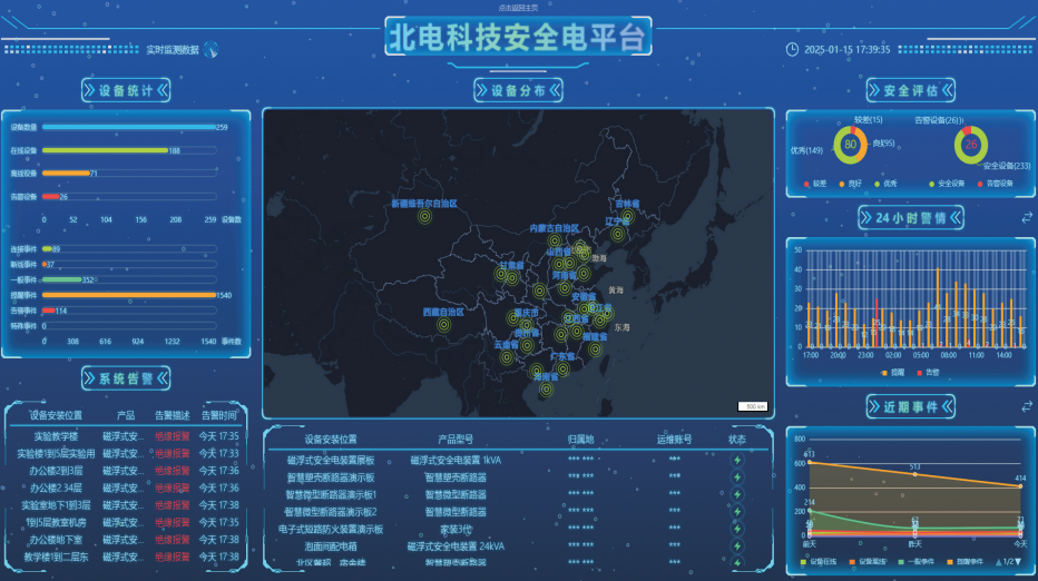 攜手北電科技，西部天然氣股份有限公司重塑電氣安全管理新標(biāo)桿。